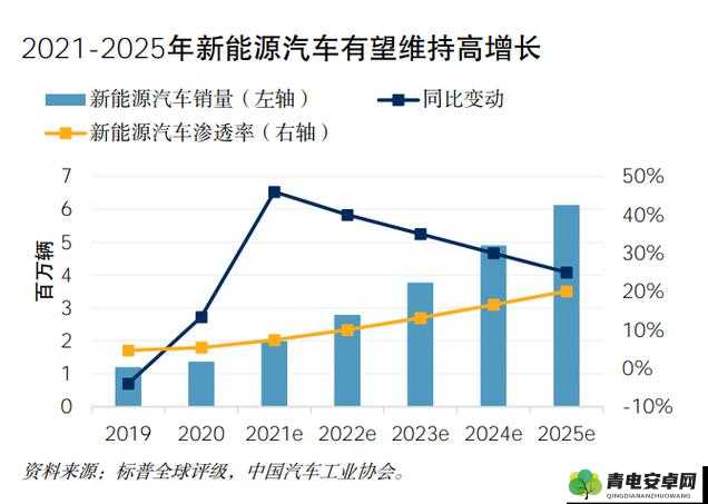 x7x7x7 任意槽的未来发展趋势：探究其市场前景与创新方向