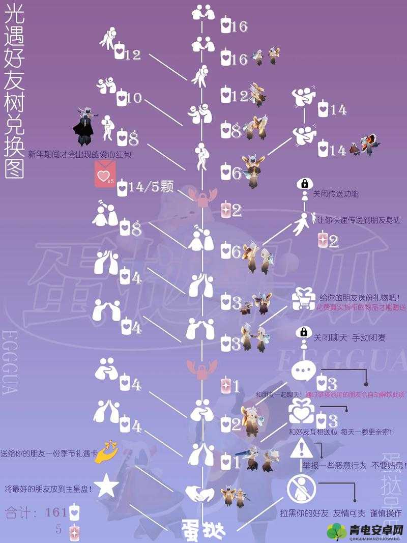 光遇游戏紫色斗篷解锁全攻略，揭秘所需爱心与蜡烛数量细节