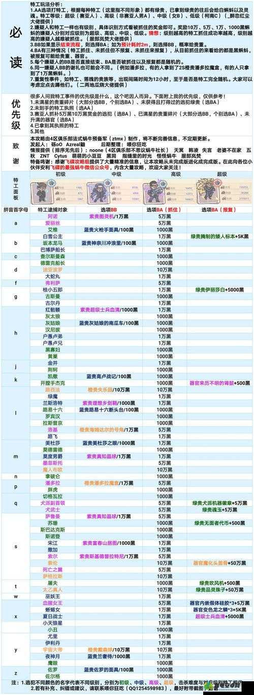 最强蜗牛大祈愿之阵全面解析，玩法技巧与策略攻略指南