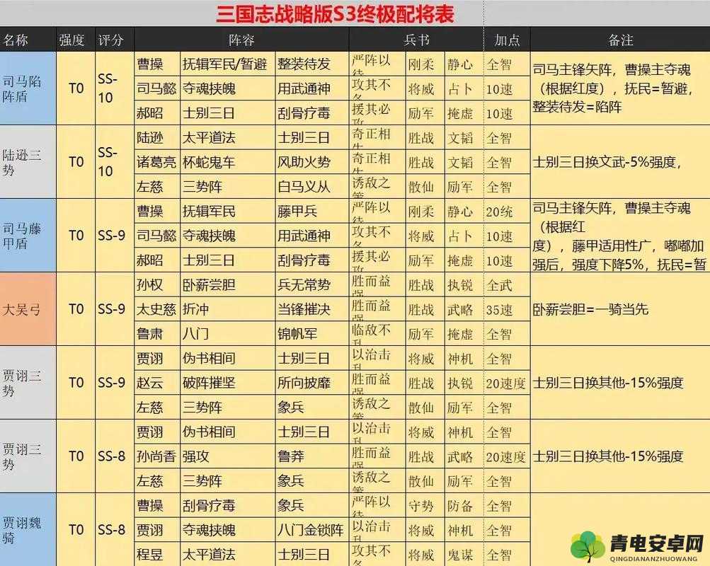 三国志战略版三蛮族象兵队高阶攻略，木鹿大王、孟获、祝融夫人阵容深度解析