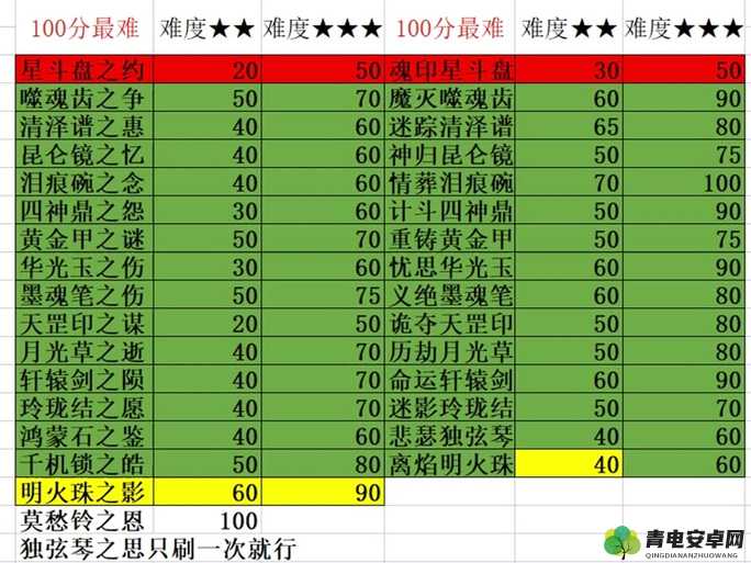 墨魂手游全面解析，所有增加行动力选项详细汇总指南