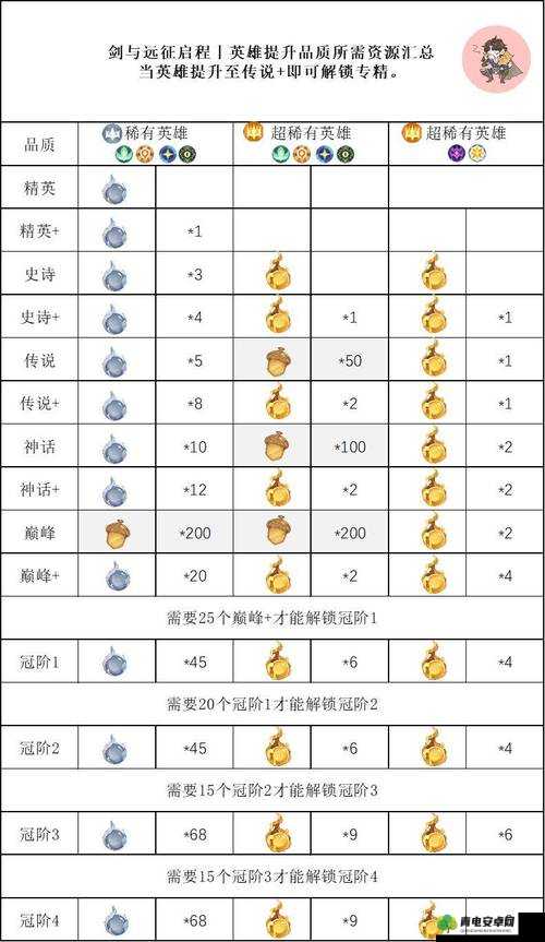 剑与远征游戏深度解析，角斗士硬币速刷高效秘籍与攻略大揭秘