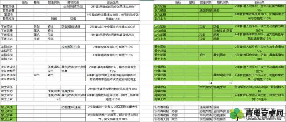 末日沙城游戏攻略，深入解析美人系统加成效果与实战应用