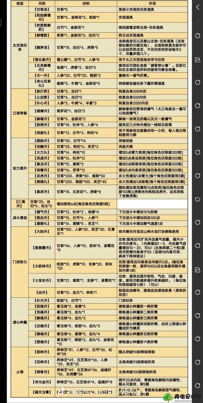 烟雨江湖深度解析，太乙赶猪全攻略与赶猪秘籍大揭秘