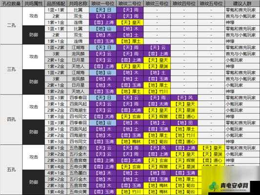 天涯明月刀手游深度解析，琅纹共鸣系统玩法策略与技巧攻略