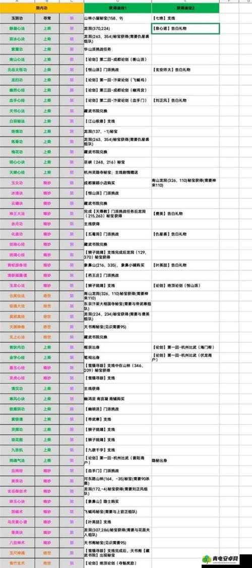 烟雨江湖60级后上乘野外内功选择推荐，元引归心诀成优选