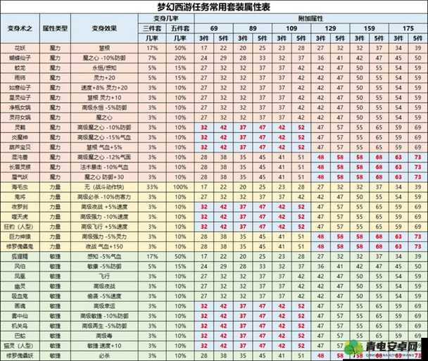 2020梦幻西游三维版职业强度排行，深度解析哪个职业登顶最强宝座