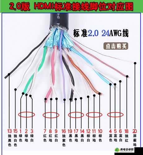 高清线 HDMI 好坏之关键所在