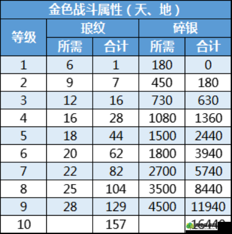 天涯明月刀手游深度剖析琅纹系统，揭秘打造最强战力琅纹搭配之谜