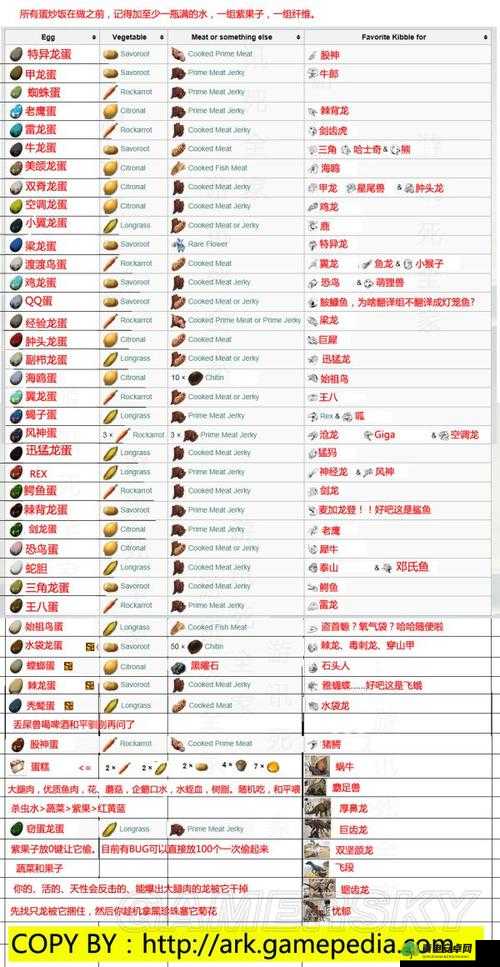 方舟生存进化深度解析，探索超级恐龙交配机制与繁殖秘籍