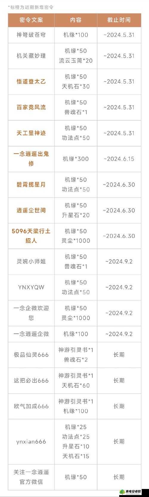 跨越星弧全渠道密令大全，最新全部密令汇总及详细解析