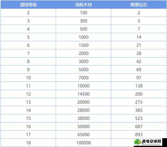 君主野望酒馆全面招募攻略及详细招募概率公示指南