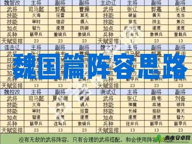 君主野望战略解析，打造魏国无敌之师，强势阵容推荐攻略