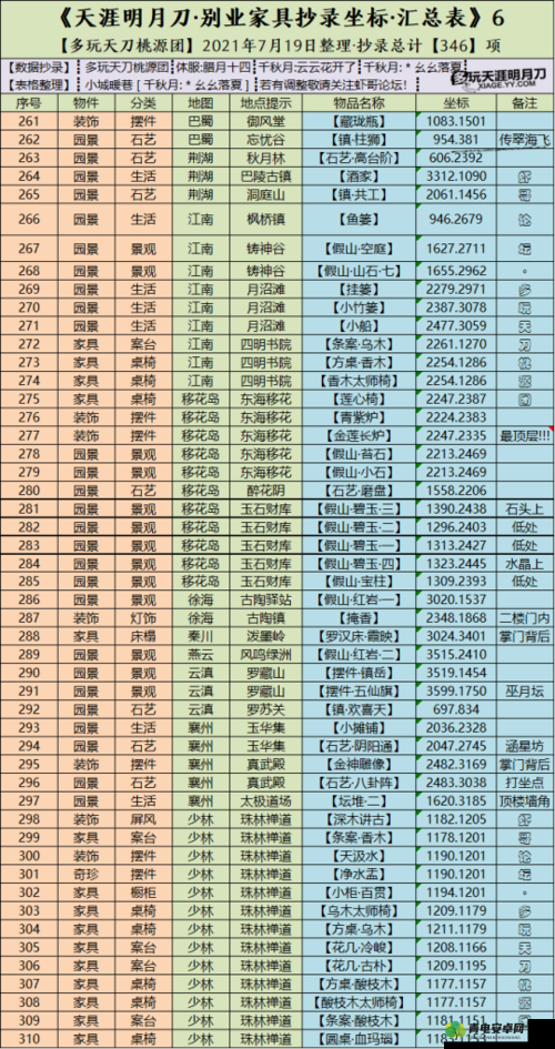 天涯明月刀手游全墨宝集位置详细汇总及钱塘桥墨宝高效获取攻略