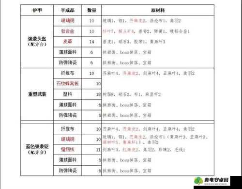 明日之后SVD狙击枪，全面解析属性面板与合成材料价值