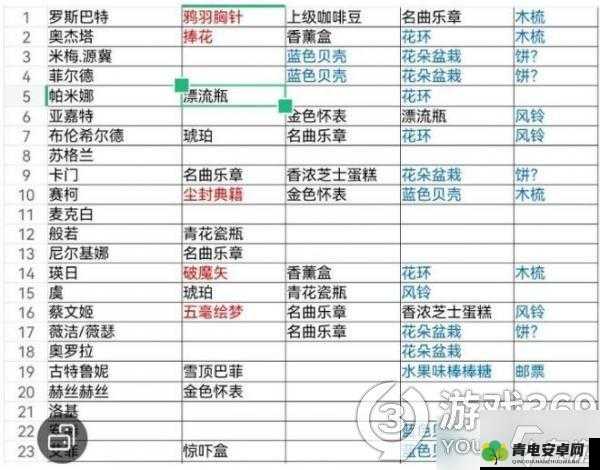 天涯明月刀手游深度解析，赵莞儿喜好大公开，好感度提升礼物赠送全攻略