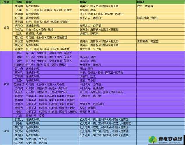 天涯明月刀手游顶尖攻略，最强伙伴搭配与公子羽技能深度解析