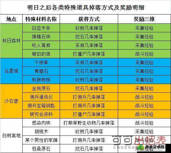 一梦江湖锦带花全方位获取途径及高效速刷攻略详解