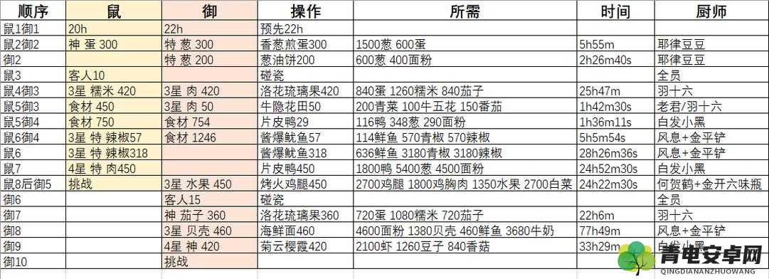 爆炒江湖，全面解锁江湖气限时任务，高效完成攻略指南