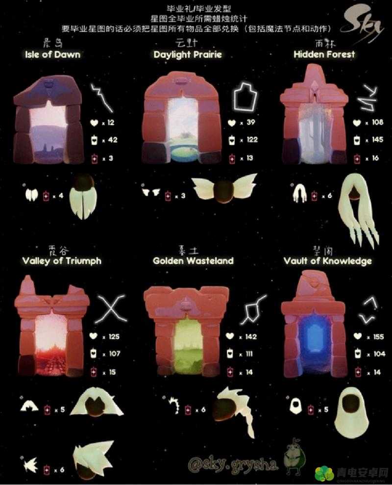 Sky光遇游戏攻略，全面解析如何获得并升华珍贵蜡烛的详细方法