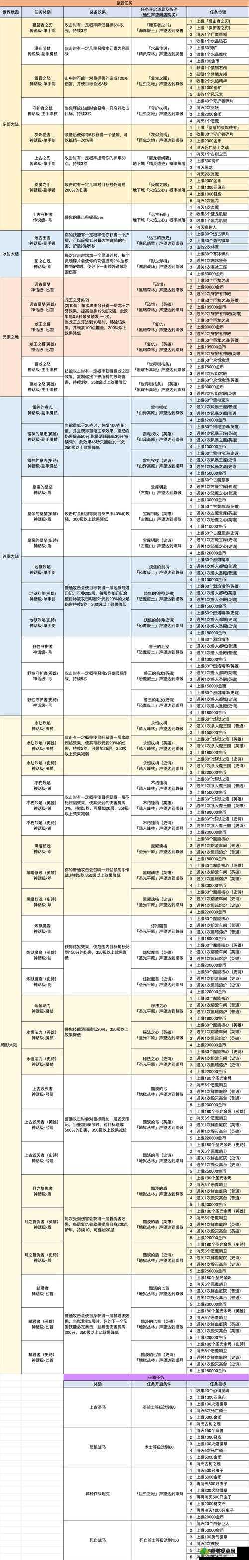 我的勇者2020复苏祭活动全汇总及秘宝花园奖励详细解析