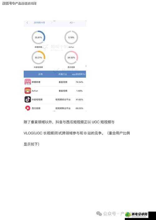 成品短视频 App 源码价格查询之详细介绍与相关分析