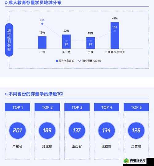 免费网站在线观看人数在哪省：探究观看热点的地域差异