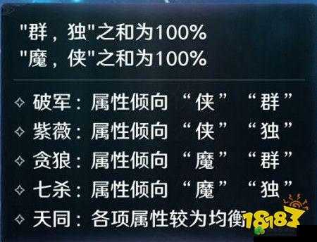 天涯明月刀手游深度解析，星运系统玩法全面汇总及高效全属性速刷攻略