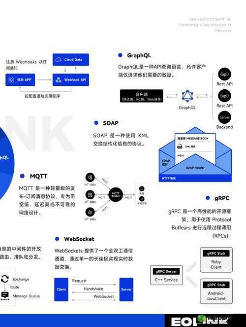 免费开放的 API 大全：汇聚各种优质 API 资源，满足你的开发需求