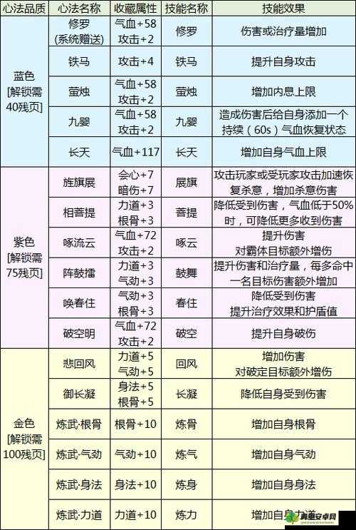 天涯明月刀手游深度攻略，全面解析经脉加点推荐与技巧