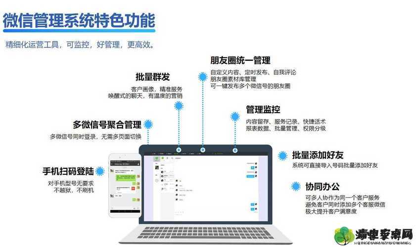 成免费 CRM 助力企业高效客户管理与运营