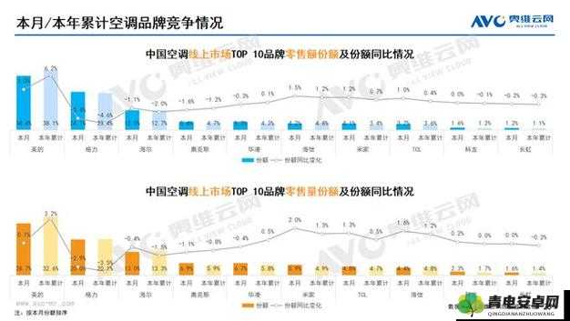 日本三线和韩国三线品牌对比之差异分析与市场前景探讨