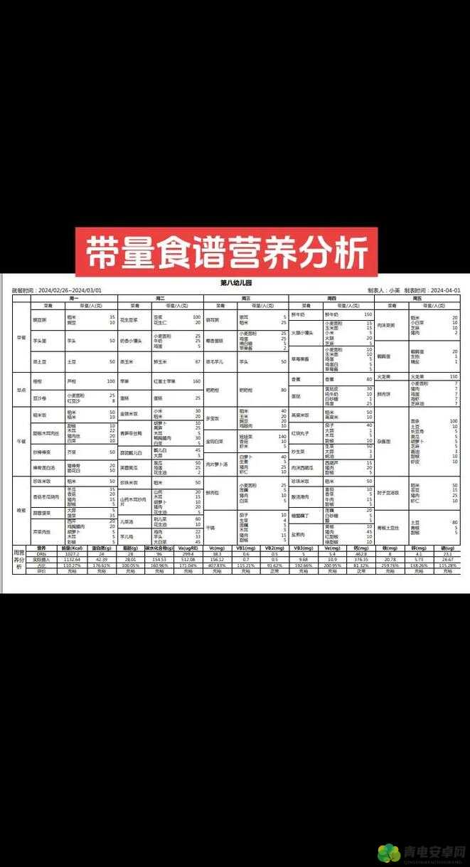 OVO 食肉家庭摄取报告：深入剖析家庭成员饮食结构与习惯