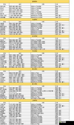 天涯明月刀手游全面解析，移花菜系食谱大全及制作指南