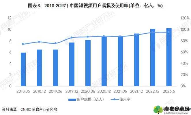 免费 B 站在线观看人数：实时数据及背后的用户行为分析