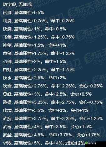 天涯明月刀手游中暗器唐门门派探索，揭秘强者成长与进阶之路