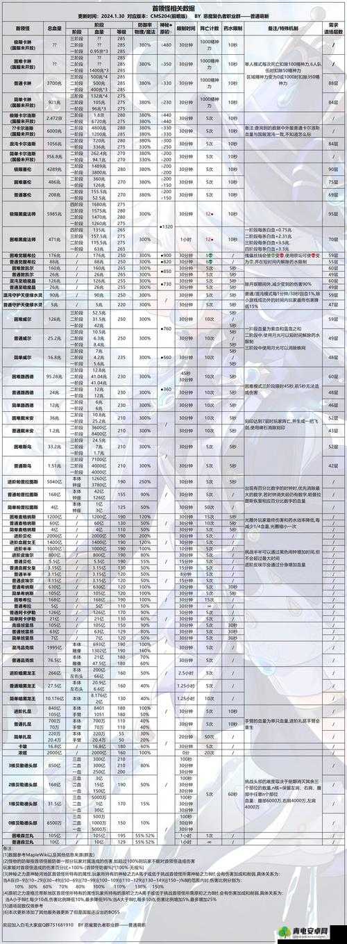 小兵别嚣张，高效攻略高血量BOSS的打法技巧与策略解析