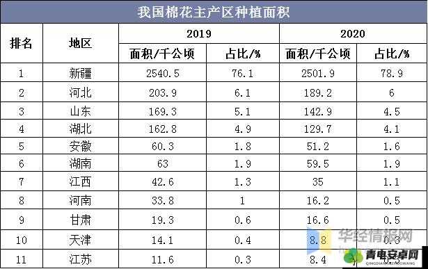 一线产区和二线产区的差距原因：劳动力成本、生产技术、产业配套等多方面因素影响