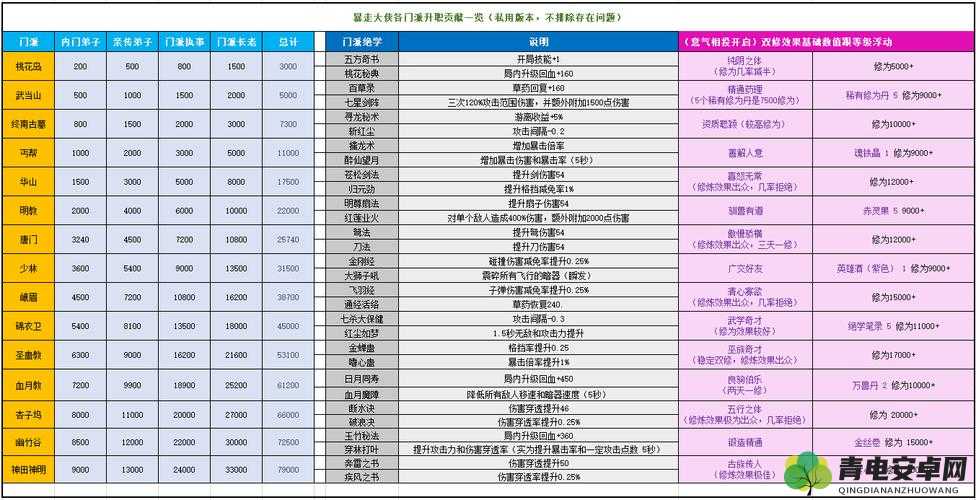 暴走大侠2020年度门派贡献表深度解析与全面指南