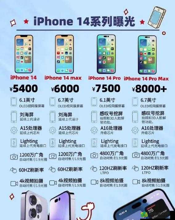 iPhone 14 欧美日韩版本区别大揭秘