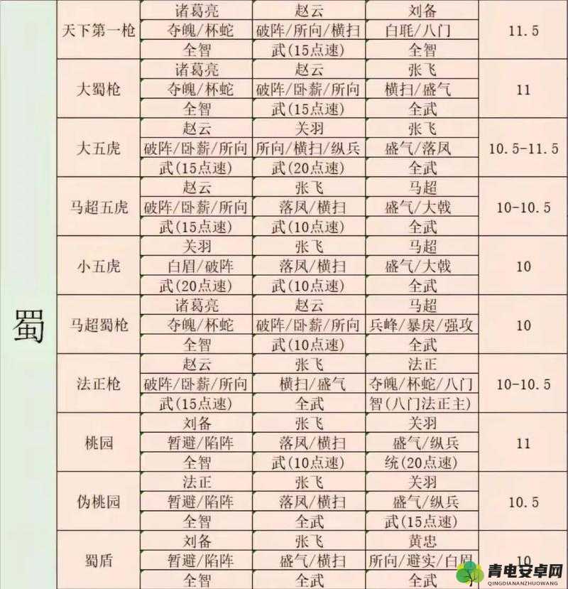 三国志战略版深度解析，揭秘三势阵最强阵容搭配与战法收益最大化策略