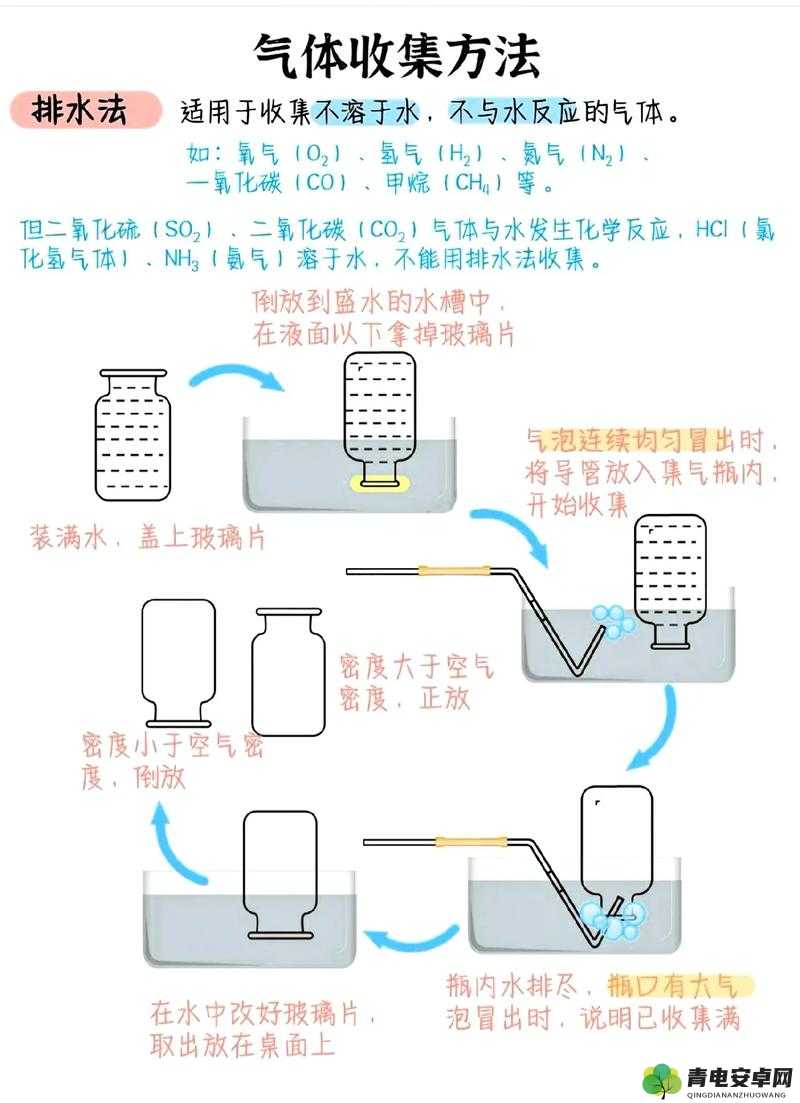 优质液体收集系统 P：通过负压抽吸实现液体高效收集