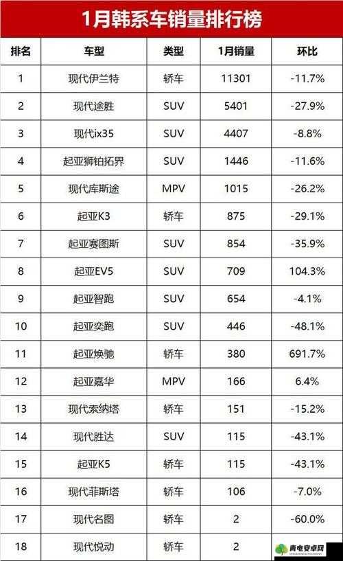 国产日产欧产美韩系列汽车品牌特点与市场竞争分析