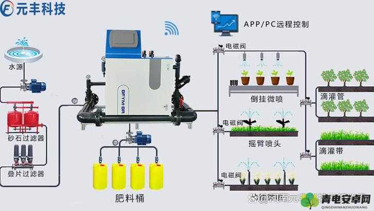 jy 灌溉收集系统的实际应用与发展