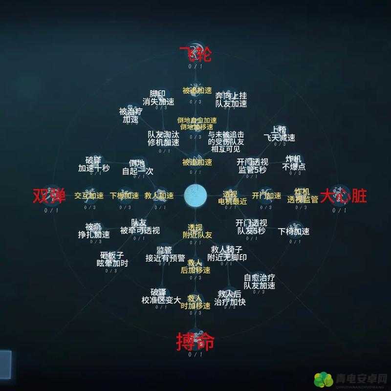 第五人格游戏中心愿单的设置步骤及其在游戏中的实际作用全面解析