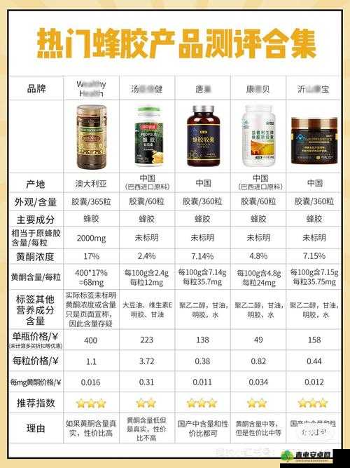 人狗胶配方大全：如何为狗狗选择和使用最适合的胶类产品？