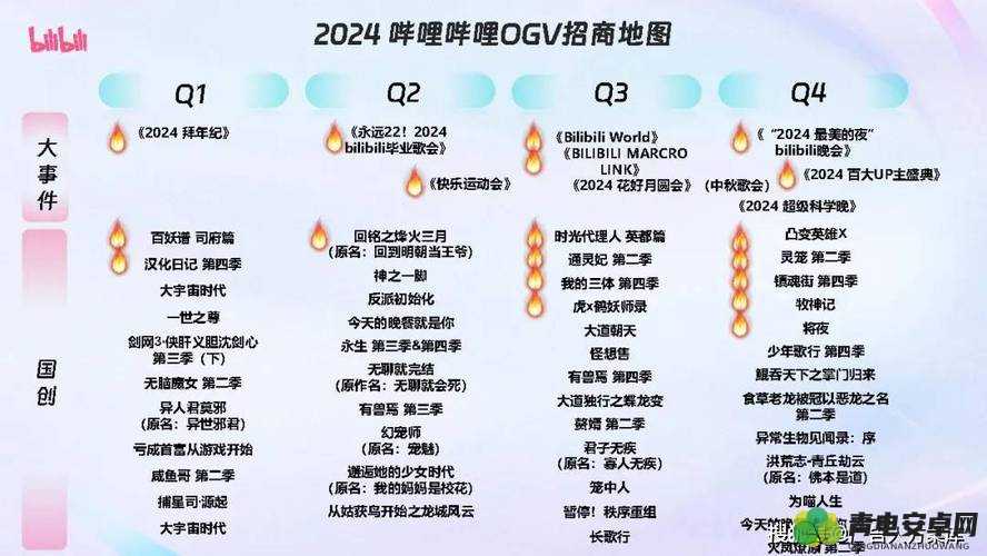 2024年B站永远不收费的承诺引发热议，用户为何如此关注这一政策？