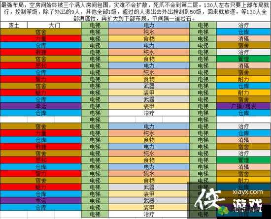 辐射避难所游戏全面攻略，资源管理、设施建设与生存技巧详解