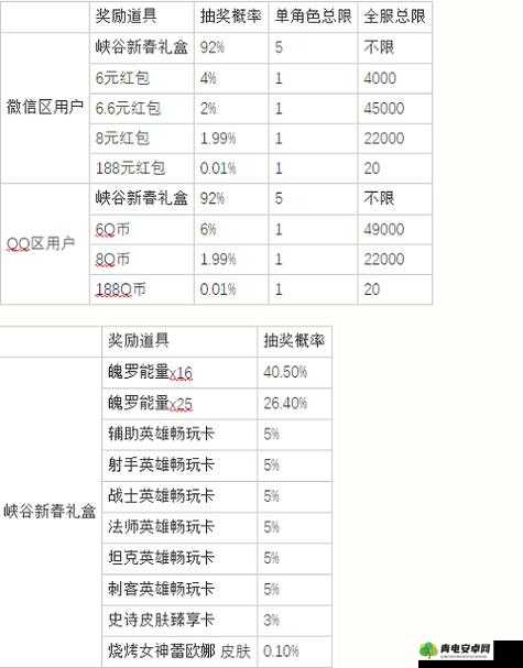 英雄联盟手游新春喜兽活动奖励全面解析，皮肤、英雄、道具等丰厚奖品等你拿