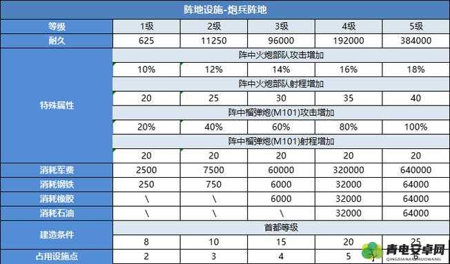 二战风云前期高效速攻策略，揭秘如何迅速扩张并发展壮大实力